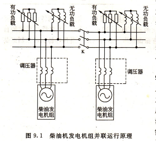 ���ͷ�����鲢������ԭ��ͼ