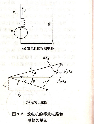 发电机的等效电路和电势矢量图 发电机的等效电路和电势矢量图