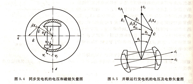ͬ���������ѹ�ʹ���ʸ����������������з�����ĵ�ѹ�����ʸ��ͼ