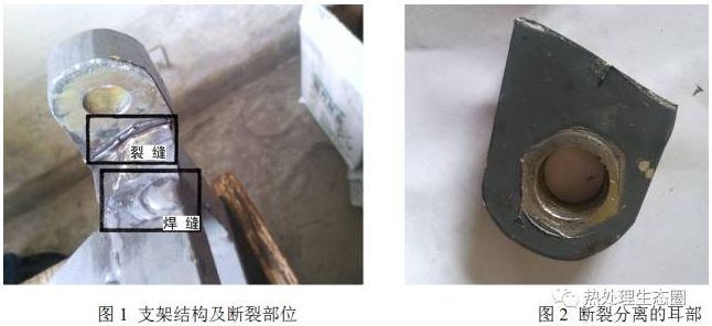 ���ͷ����֧�żܶ���ͼ