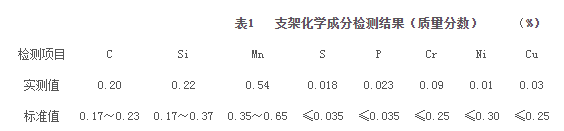 ���ͷ����֧�Ż�ѧ�ɷּ������1