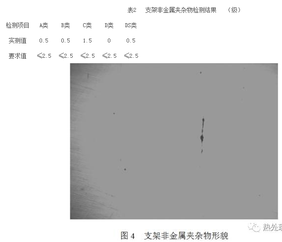 ���ͷ����֧�żܷǽ���������������1��ͼ4